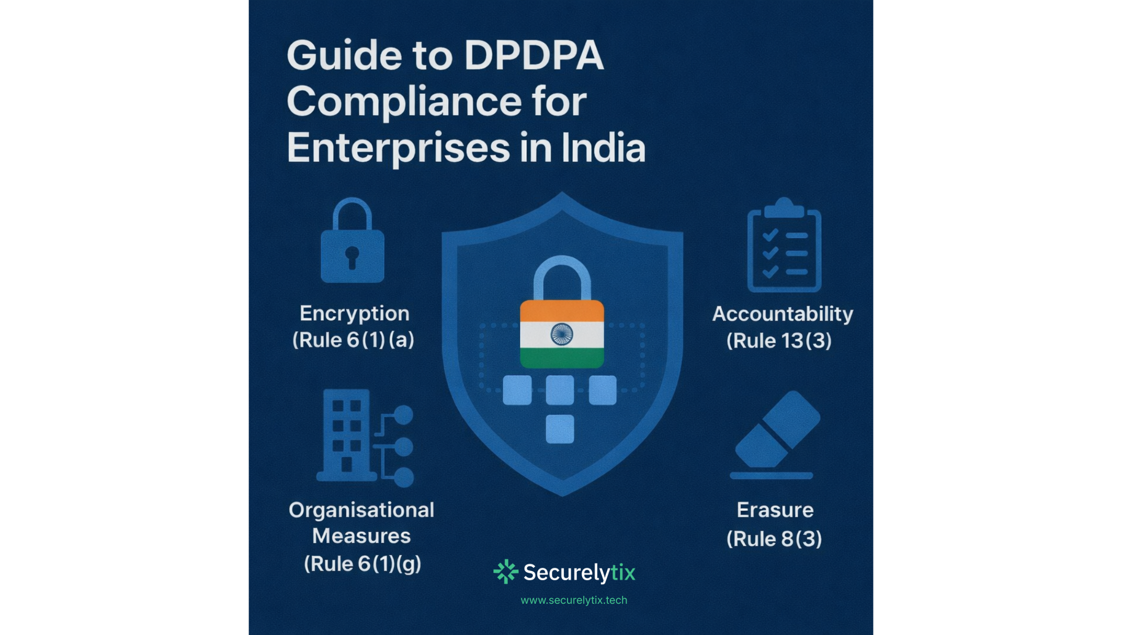 DPDPA compliance for enterprises in India